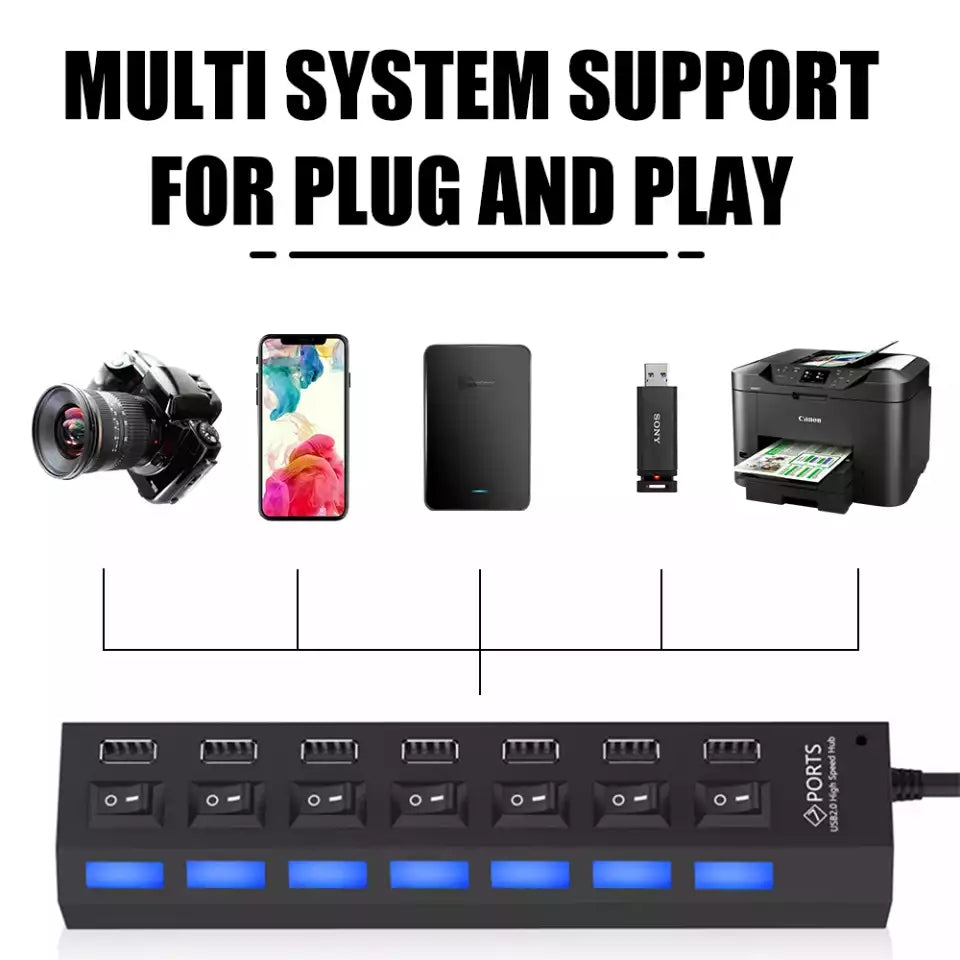 Hub USB cu 7 porturi