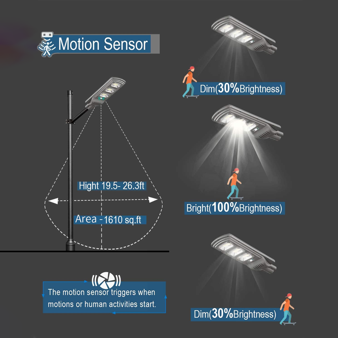 REFLECTOARE SOLARE LED