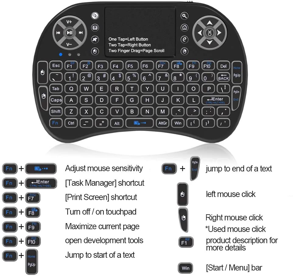 Tastatură, mouse tactil, gamepad și telecomandă într-un singur dispozitiv